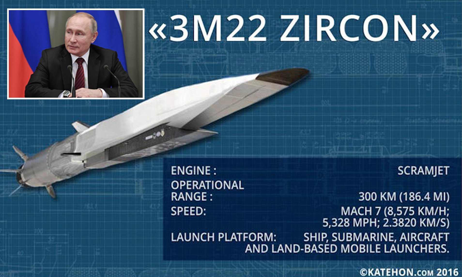 Les essais de missiles Zircon de la Russie se termineront en 2021 avec des lancements de sous-marins – Ministère de la Défense