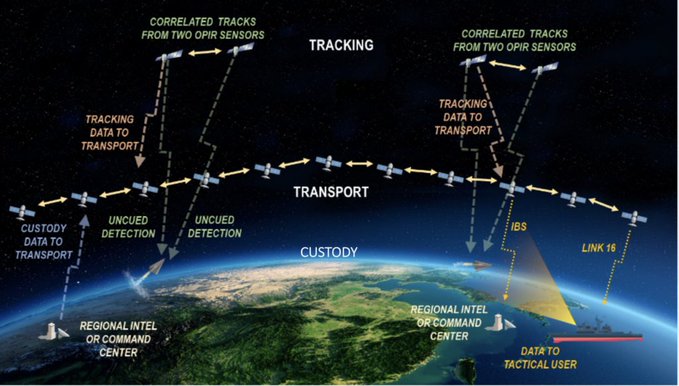 L’agence spatiale du DoD attribuera plusieurs contrats pour jusqu’à 150 satellites