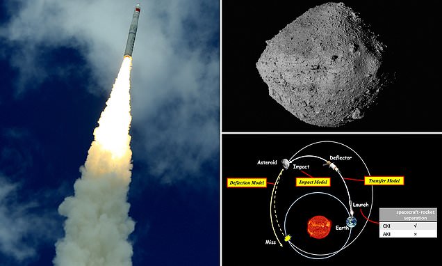 La Chine révèle des plans ambitieux pour lancer une flotte de fusées de 900 tonnes dans l’espace d’ici 2031 pour détourner un astéroïde et éviter une collision apocalyptique avec notre planète